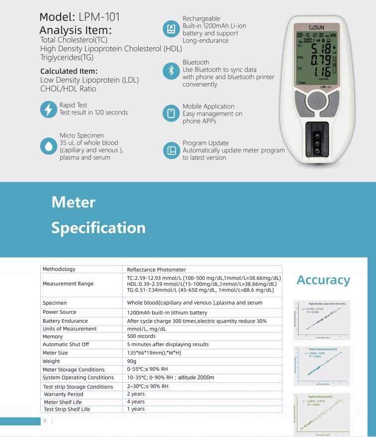 LPM-101