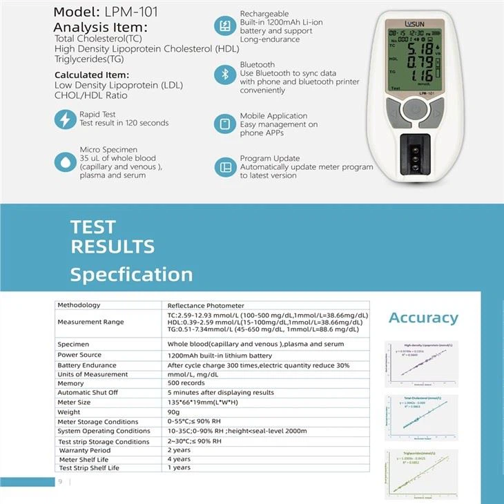Home Using Blood Lipid Renal Function Analzer